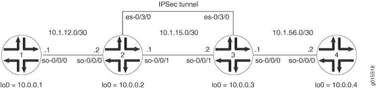 ES PIC IKE Dynamic SA Topology Diagram