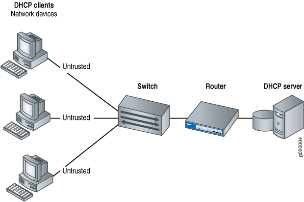 Switch Acting as a Relay Agent Through a Router to the DHCP Server