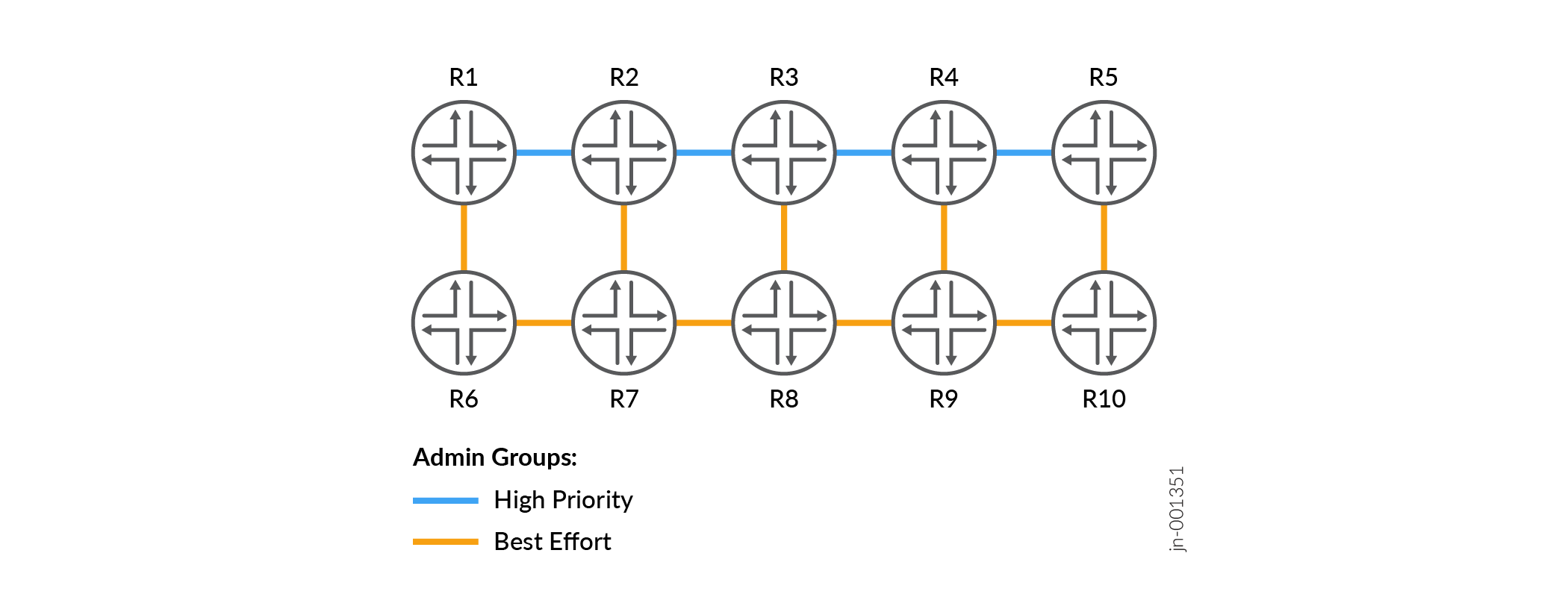A Junos OS Compute Profile That Contains Your Traffic Engineering Constraints. Junos OS Uses This to Calculate the Correct SR-MPLS or SRv6 Segments for Your TE Tunnels.Suggested rephrase for figure title: Junos OS Compute Profile: TE Constraints for SR-MPLS or SRv6 Segment Calculation