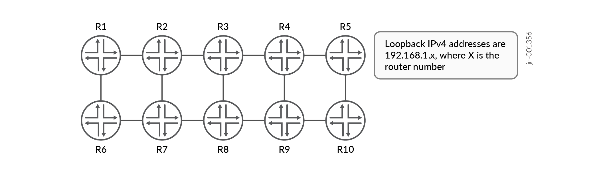 SR-MPLS Network: Automatic Full Mesh of Shortest-Path LSPs from R1 to Other Routers. This is verified in the CLI output below:Suggested rephrase for the figure title: SR-MPLS Network: Automatic Full Mesh of Shortest-Path LSPs from R1 to Other Routers