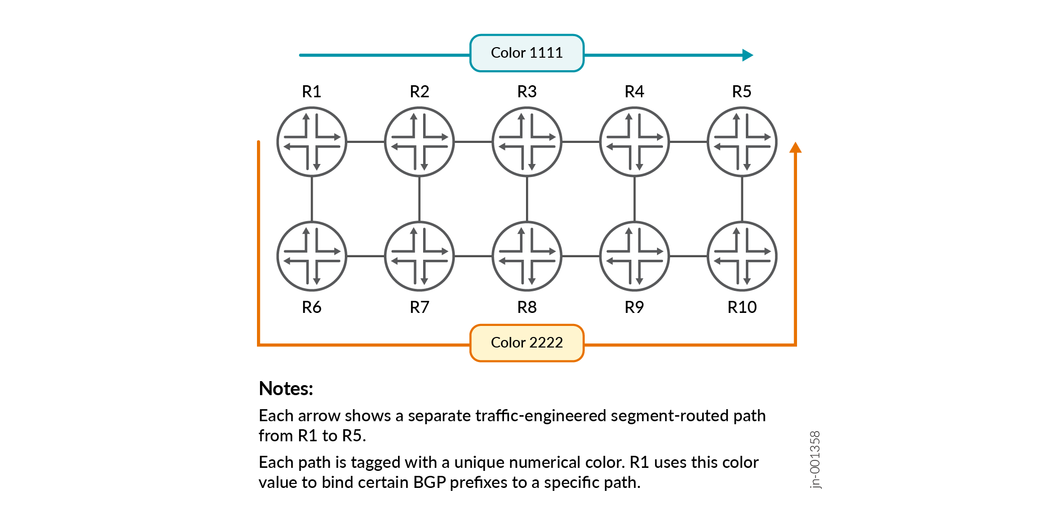 Two paths From R1 to R5 With Each Path Tagged With a Different Numerical Color