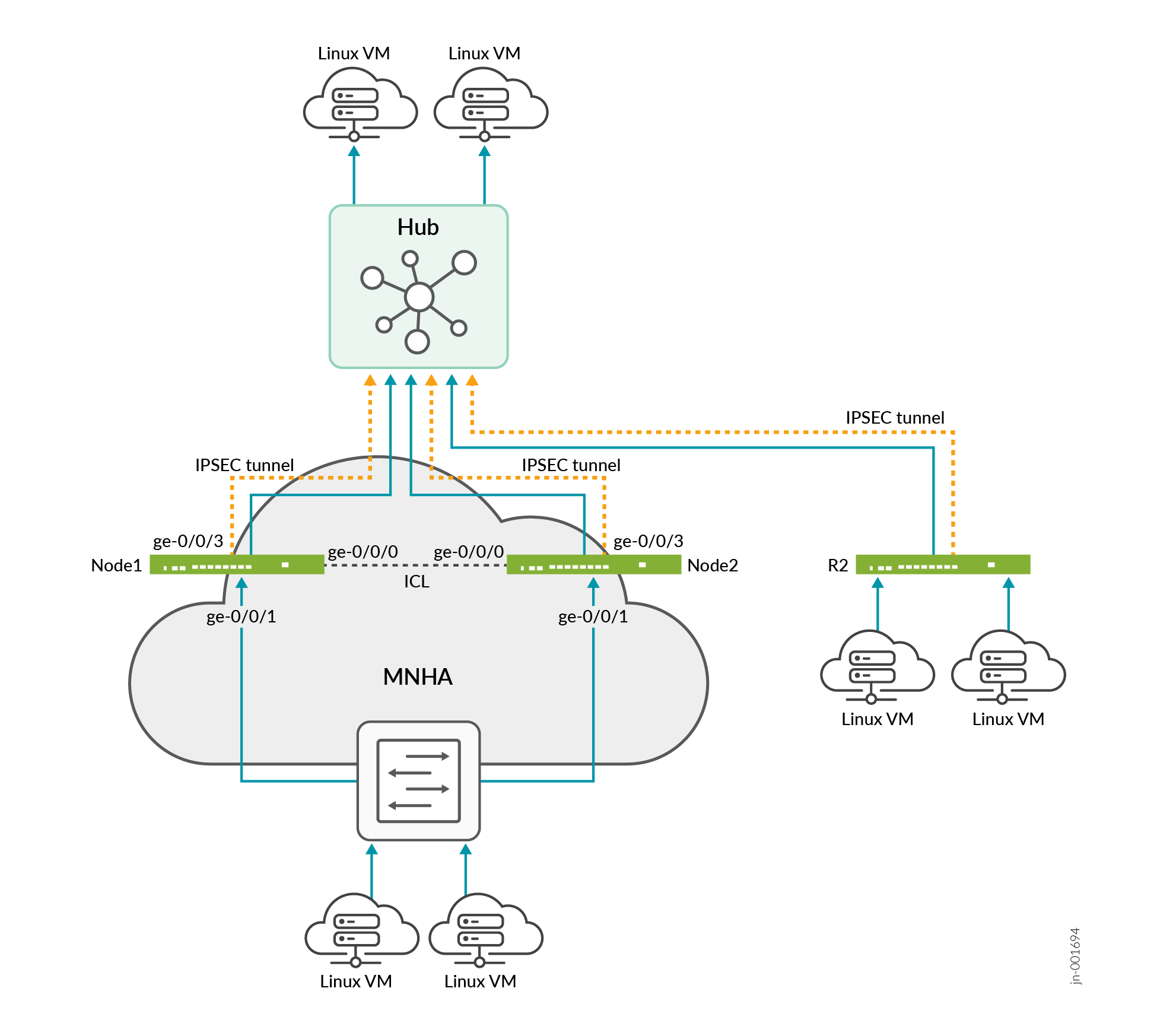 SRX400 Firewall as Secure Router