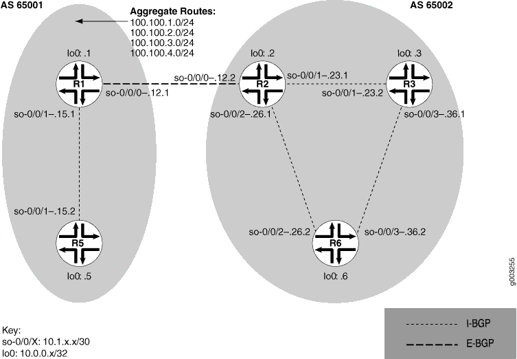 Network with a Problem