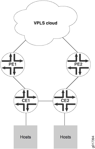 Layer 2 Ring and MPLS Infrastructure Topology