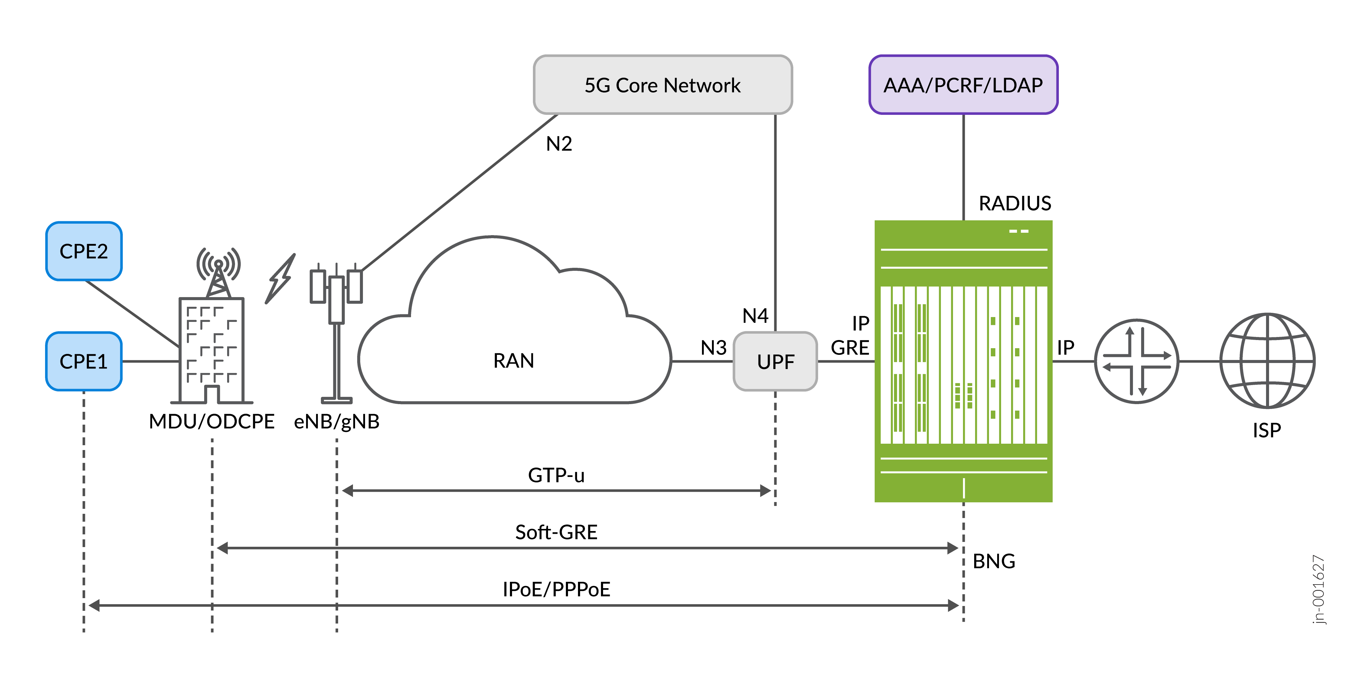 Fixed Wireless Access Solution for MDUs