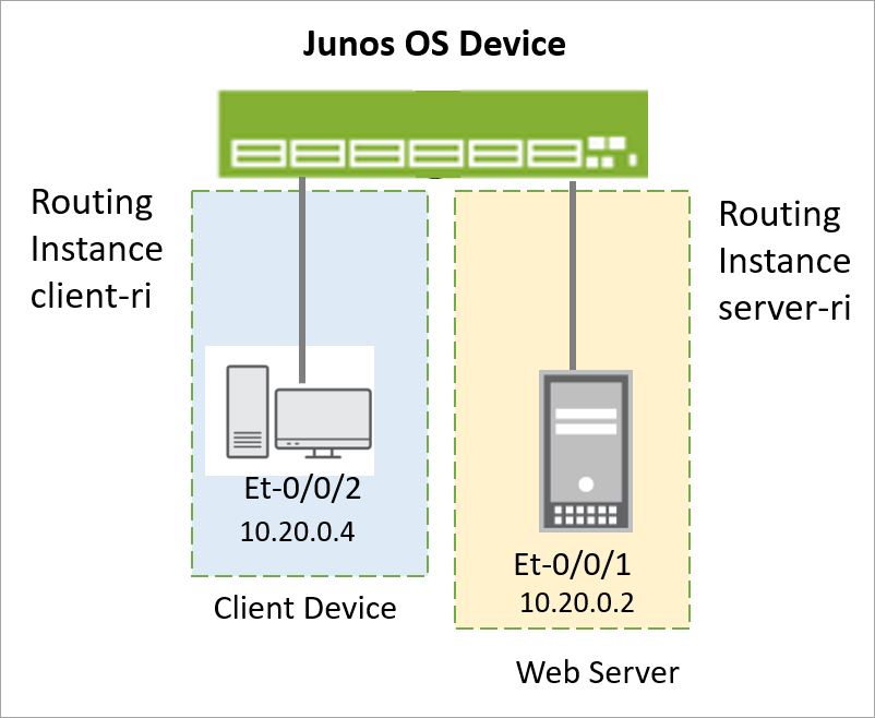 DHCP Server and Client in Different Virtual Routing Instances