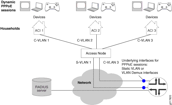 Sample ANCP Topology Without Interface Sets (1:1 and N:1 Model)