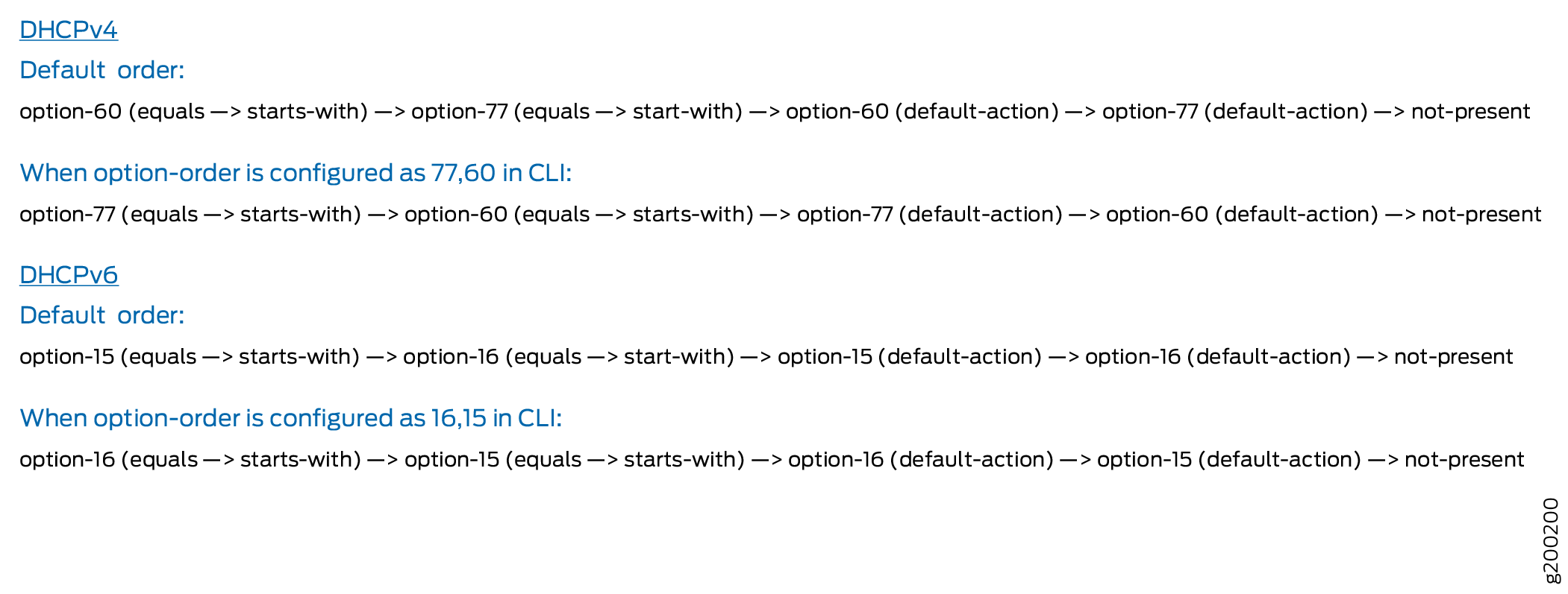 DHCPv4 and DHCPv6 Option Order