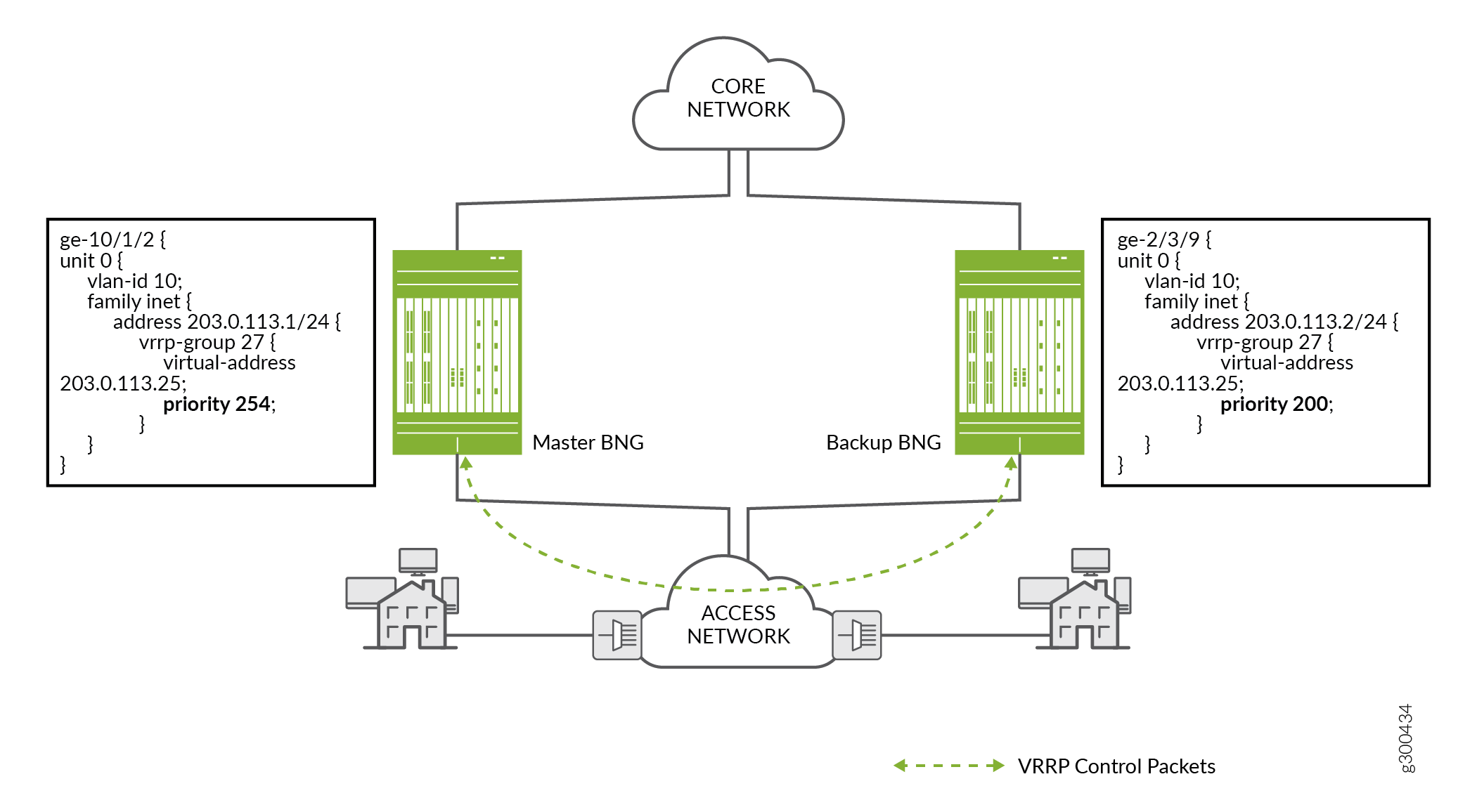 VRRP Topology and Configuration for Primary and Backup Routers