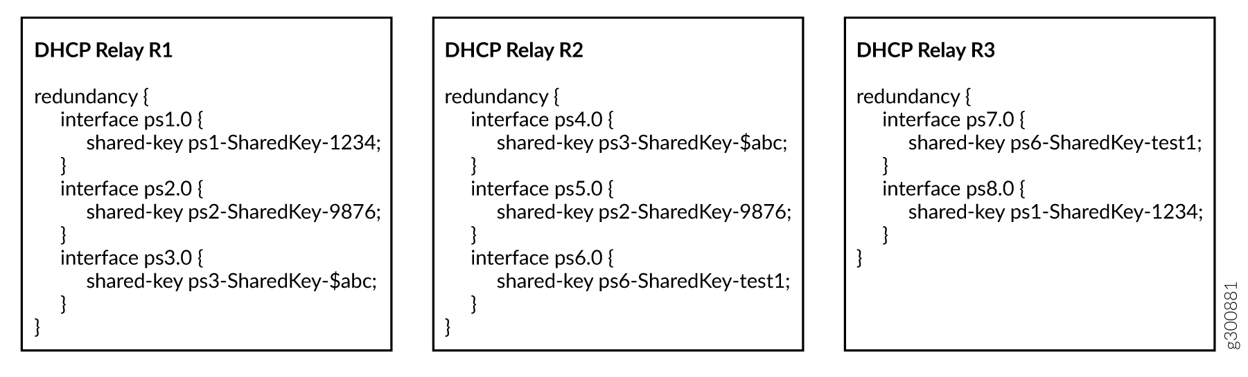 Sample Shared Key Configuration for Three Peers