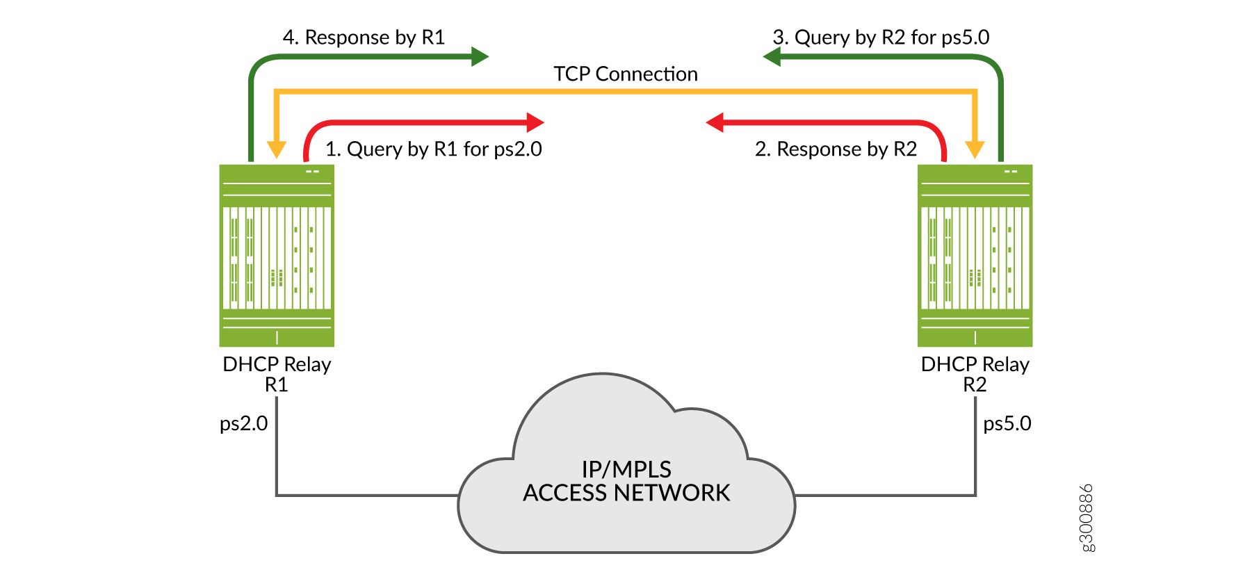 Query and Response for Topology Discovery with Pseudowire Redundancy