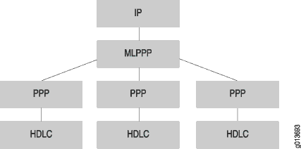 Structure of MLPPP