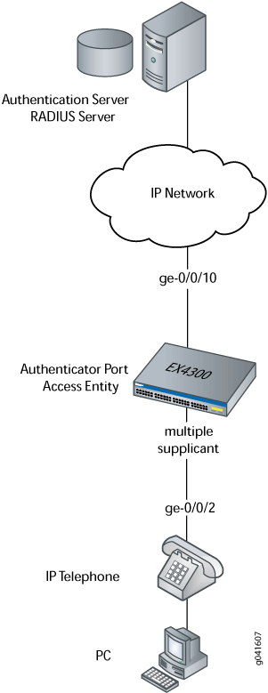 VoIP Topology