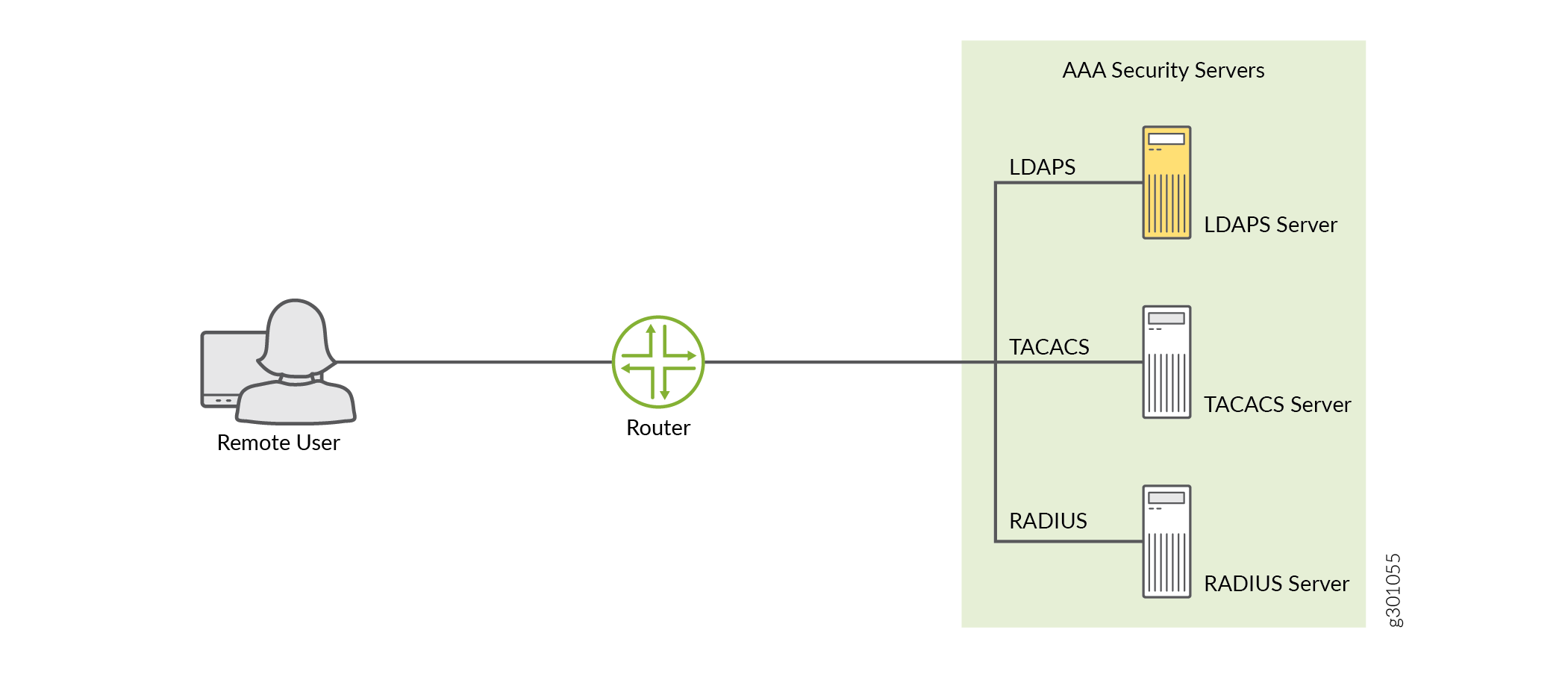 juniper networks vendor specific tacacs attributes