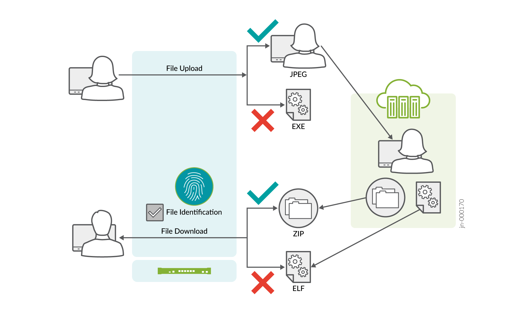 Content Filtering Based on File Content