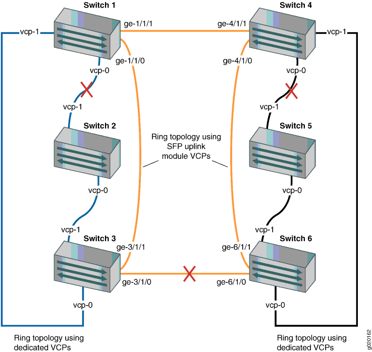 Traffic Redirected by Fast Failover After VCP Link Failures in a Topology with Multiple Rings