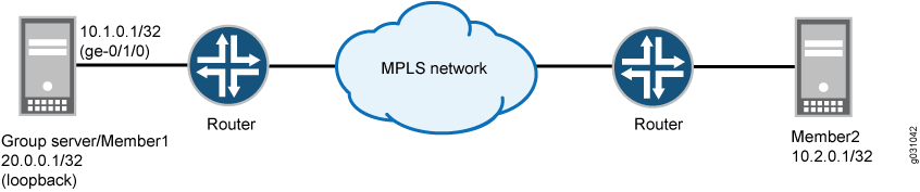 Server-Member Colocation Example