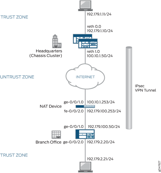 NAT-T with Dynamic Endpoint VPN