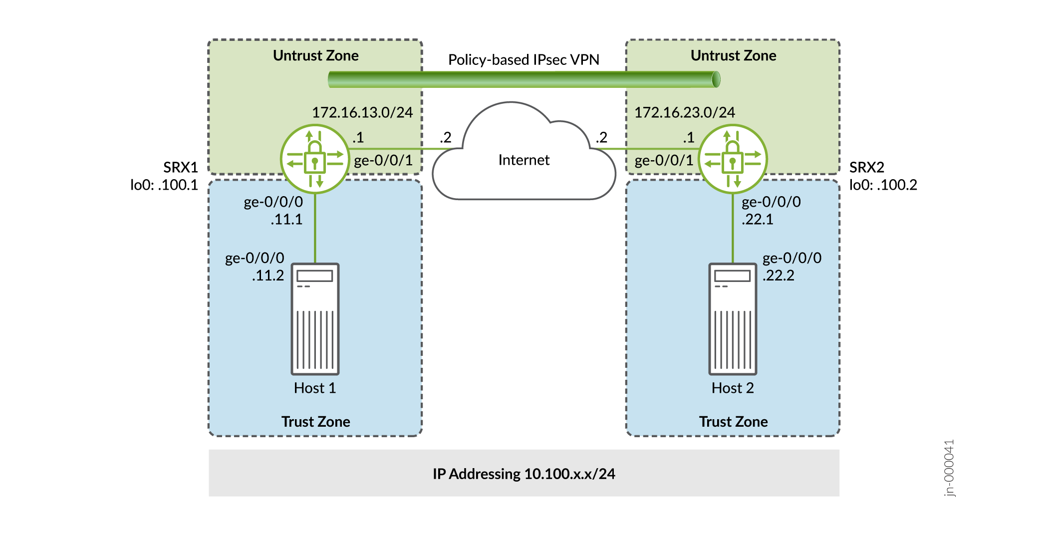 Policy-Based VPN Topology