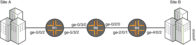 Router 1 to Router 3 Topology