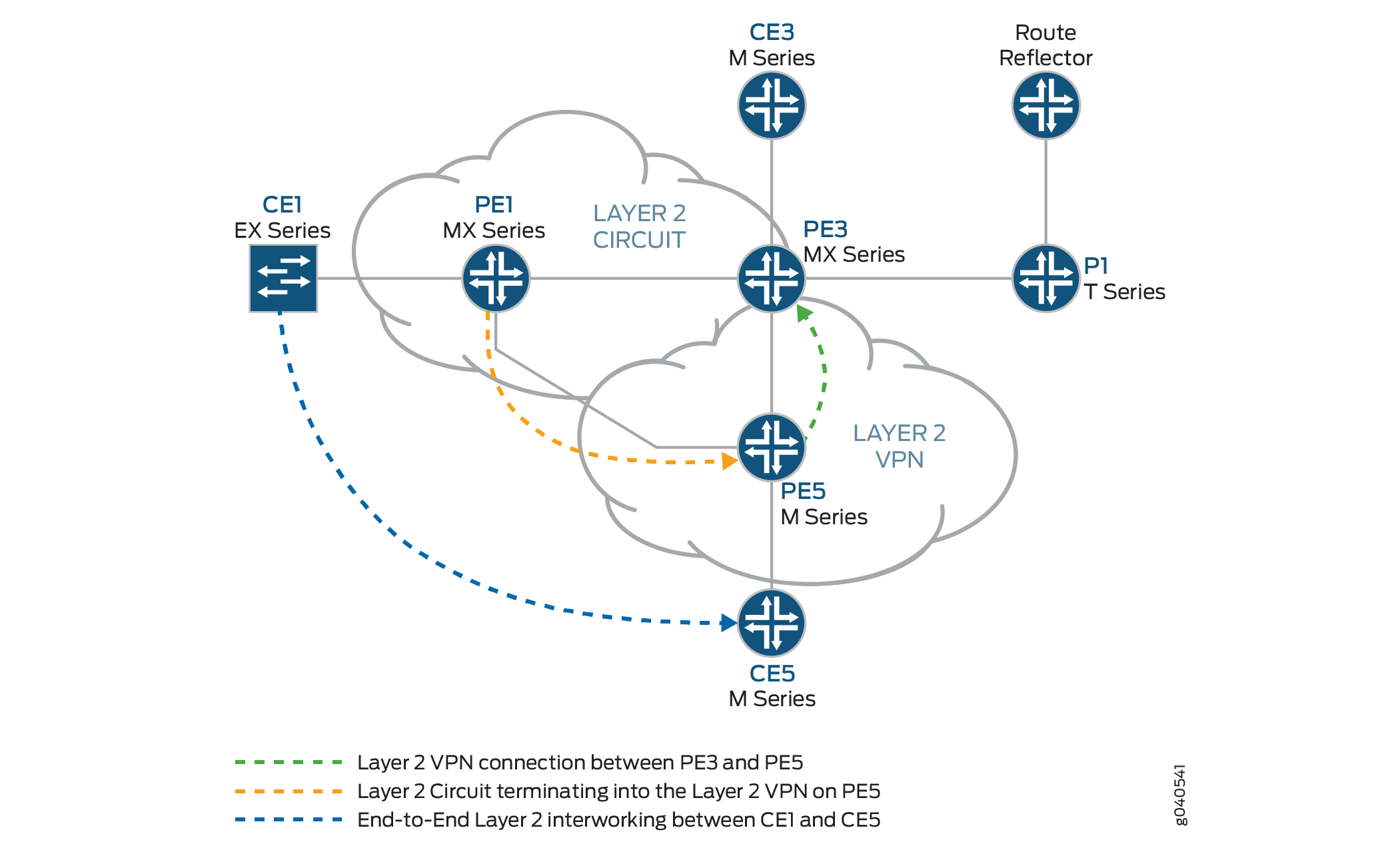 parallels bridged network vpn diagram