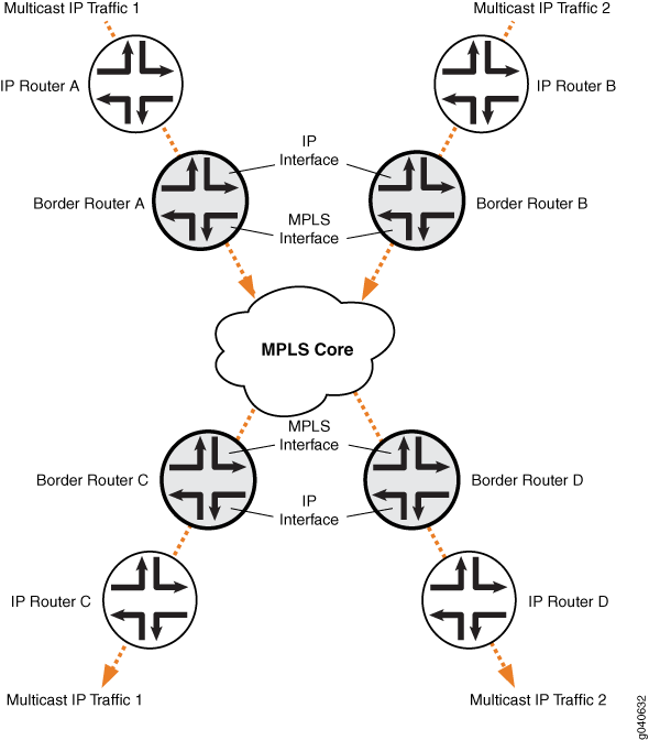 Internet Multicast Topology