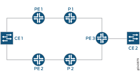 CE Device Multihomed to Two PE Routers