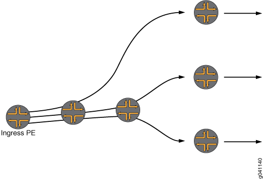 Ingress Replication