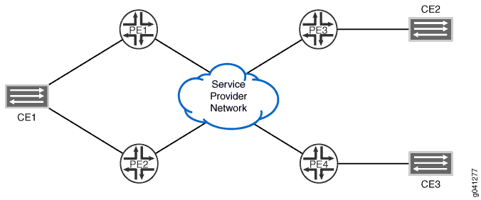 VPLS Multihoming Topology with Router PE2 Configured as the Best Site