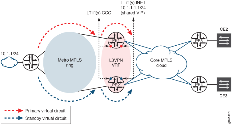 Pseudowire Redundancy Mobile Backhaul Solution