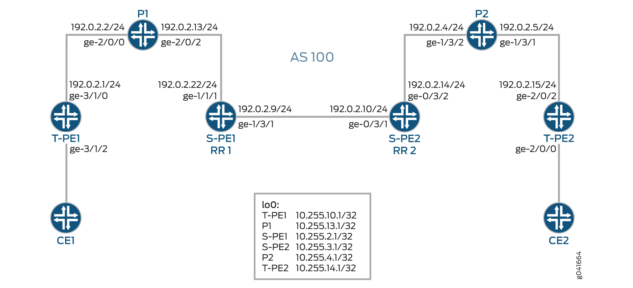 Interarea Multisegment Pseudowire