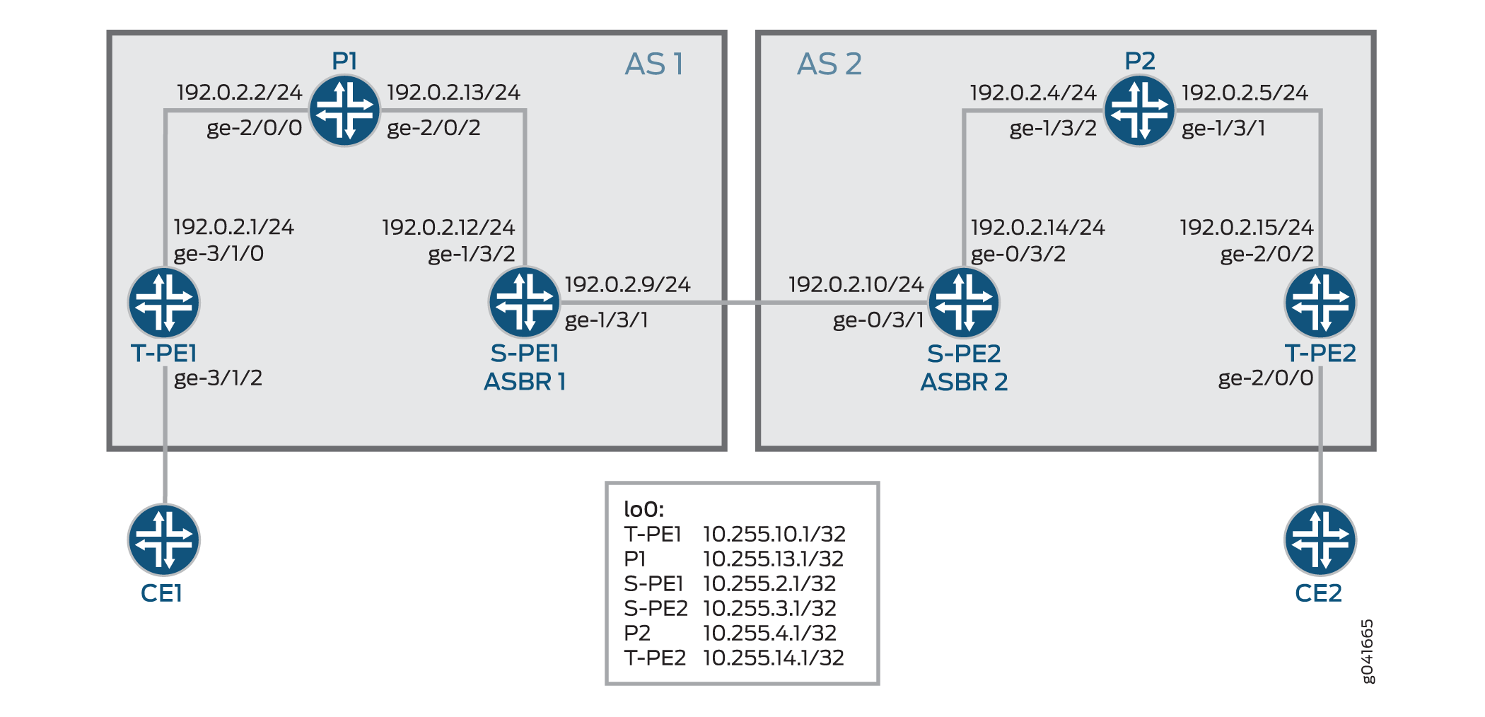 Inter-AS Multisegment Pseudowire