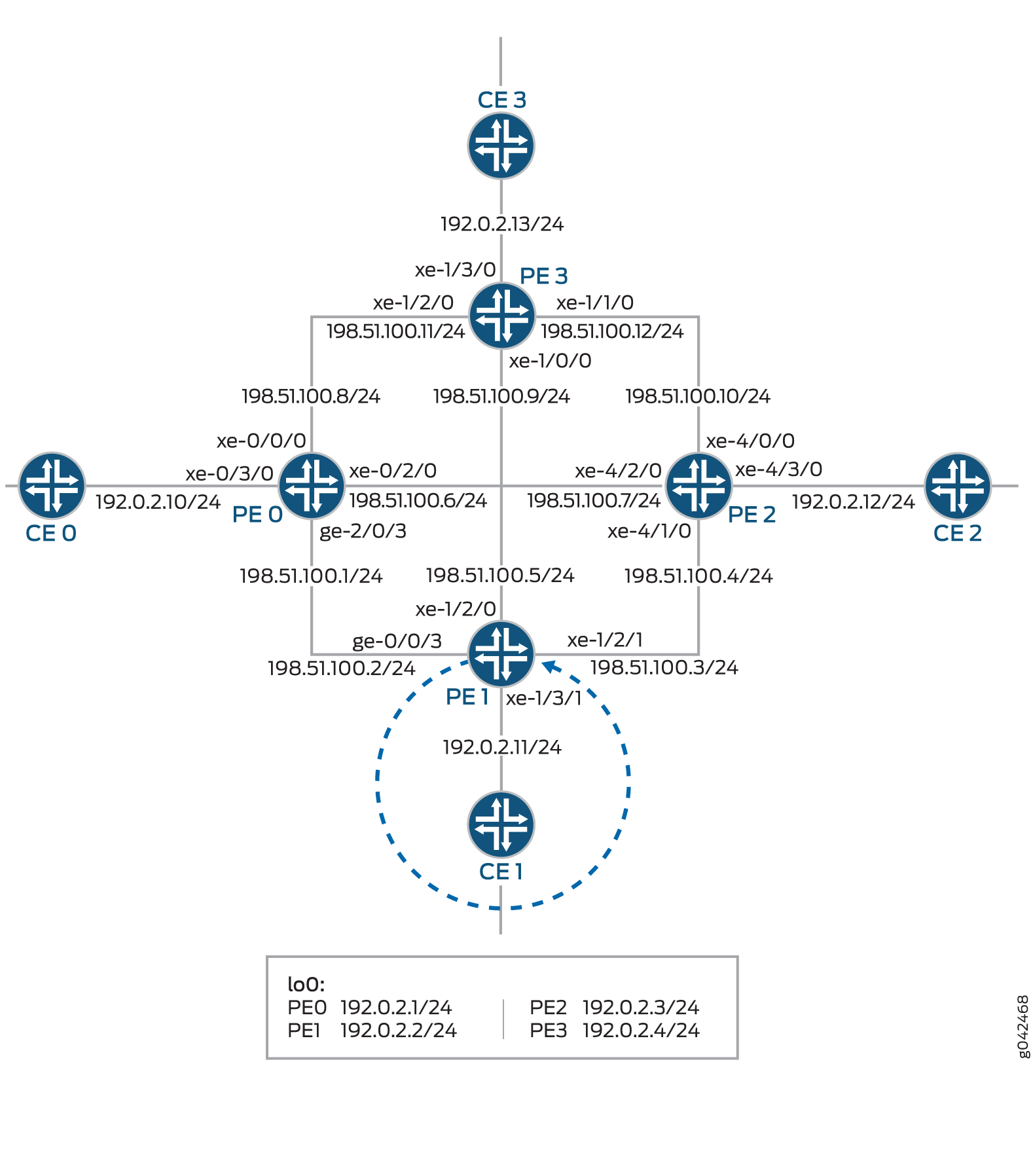 Example Loop Prevention Due to MAC Move in VPLS Network