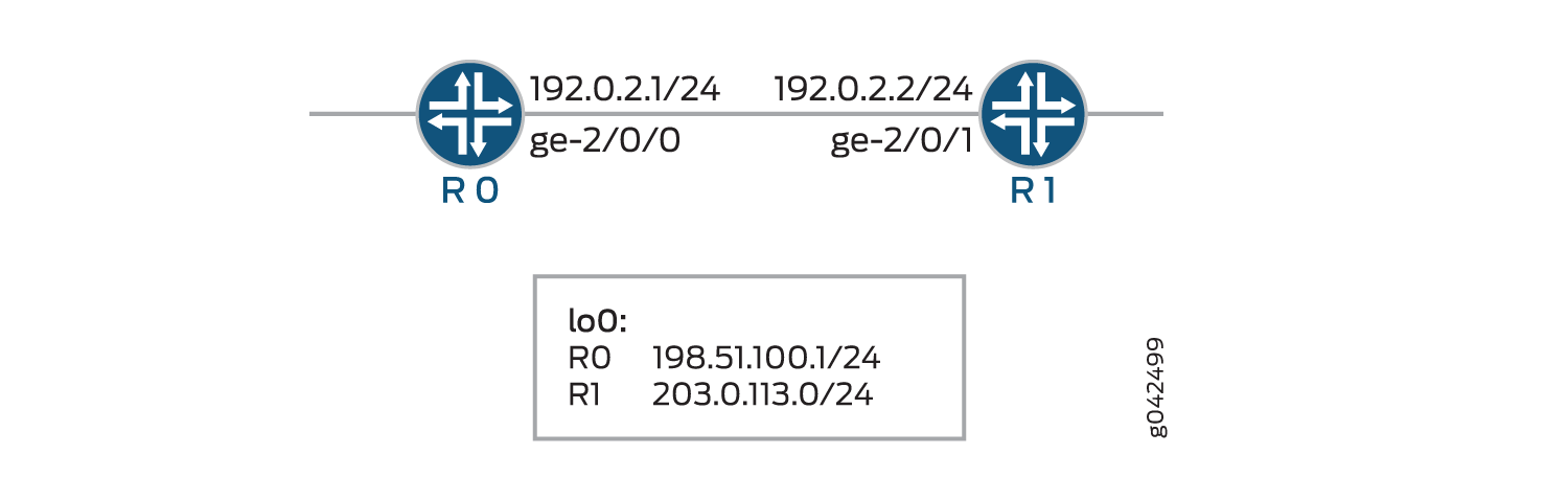 BFD for VCCV for Layer 2 Circuits