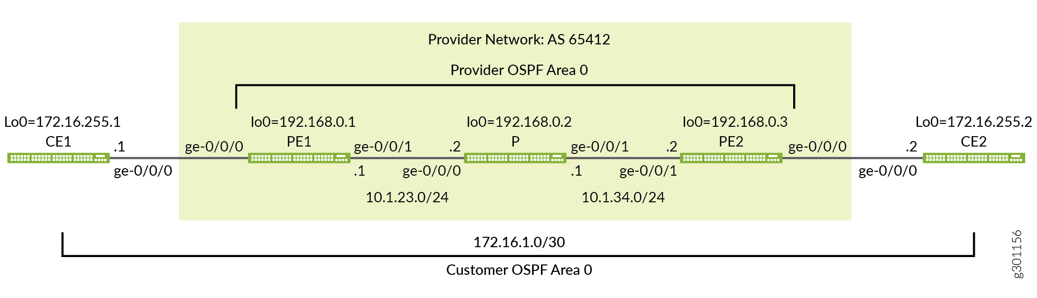An MPLS-Based Layer 2 VPN