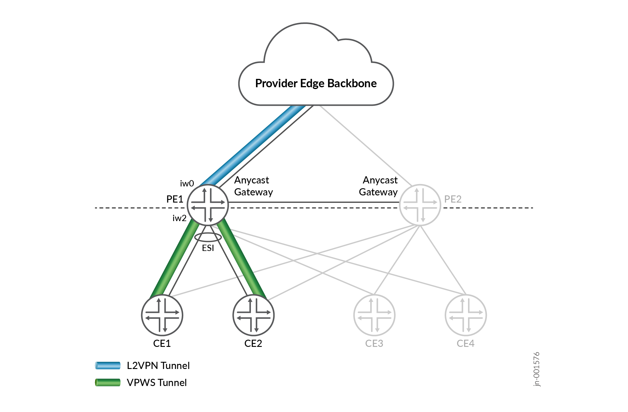 Spine-Leaf Topology with L2VPN and VPWS Tunnels