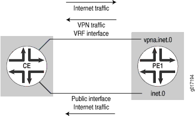 VPN and Outgoing Internet Traffic Routed Through the Same Interface and Return Internet Traffic Routed Through a Different Interface