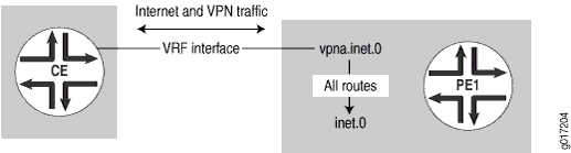 Interface Configured to Carry Both Internet and VPN Traffic