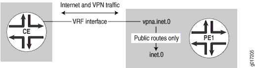 VPN and Internet Traffic Routed Through the Same Interface