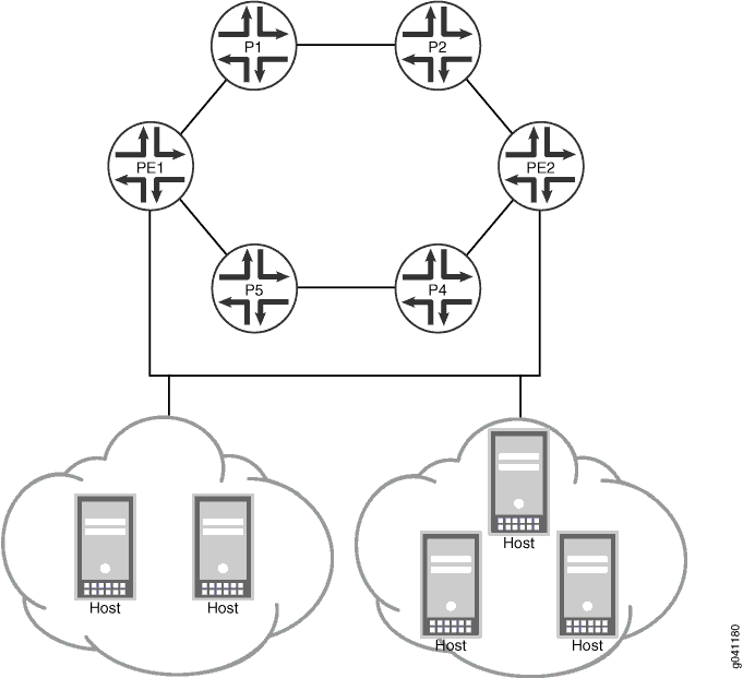 Host Fast Reroute Topology