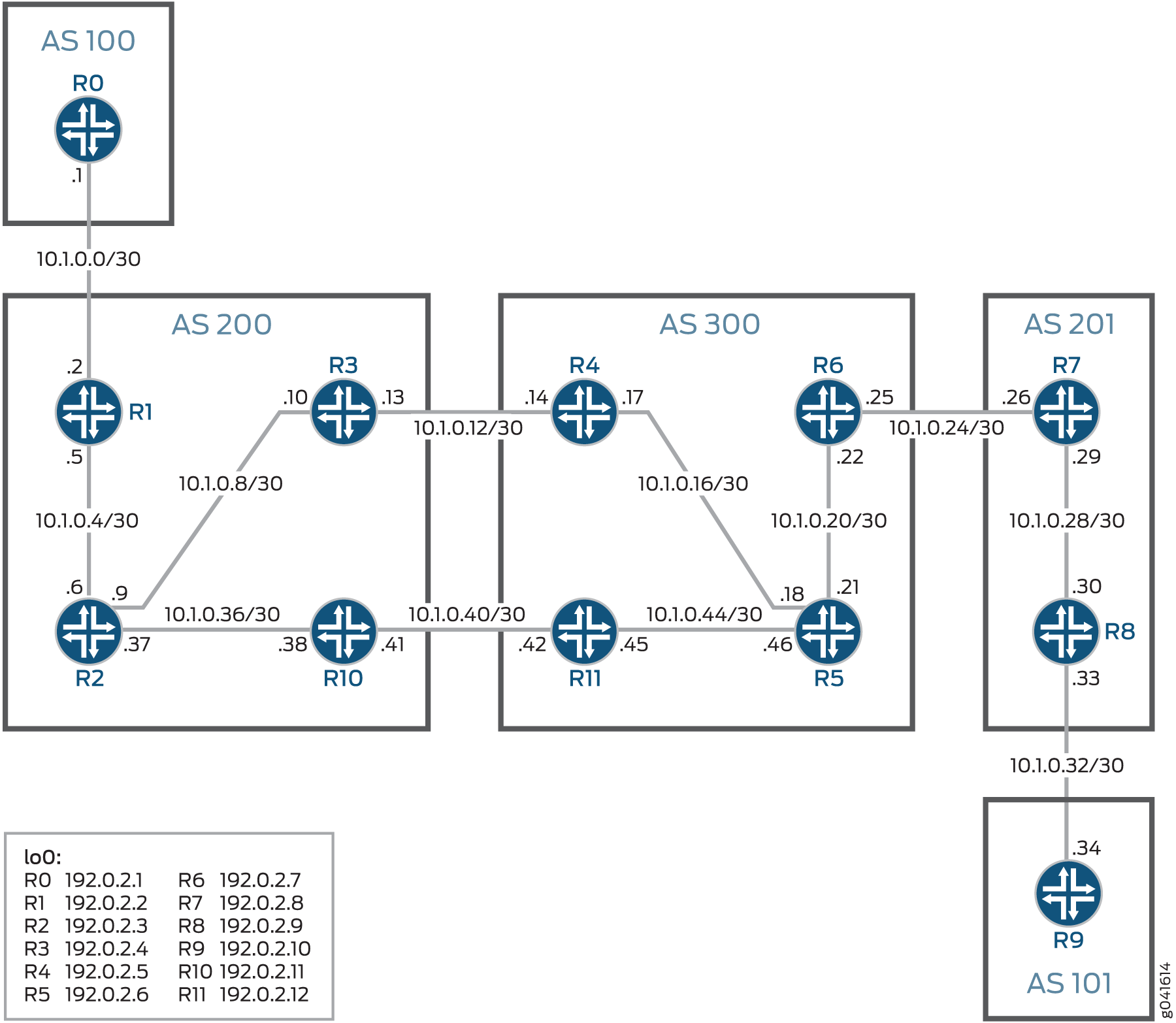 Labeled Unicast Link Protection in a Layer 3 VPN