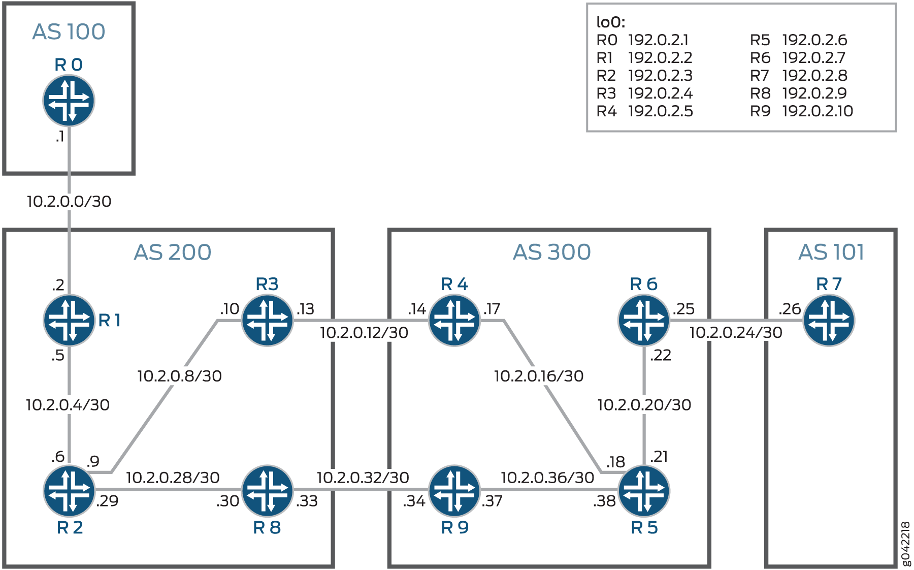 Egress Protection in a Layer 3 VPN