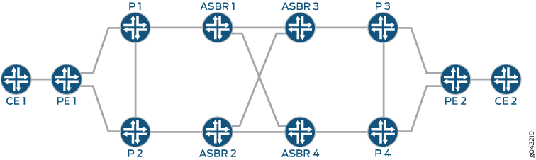 Inter-AS Option C