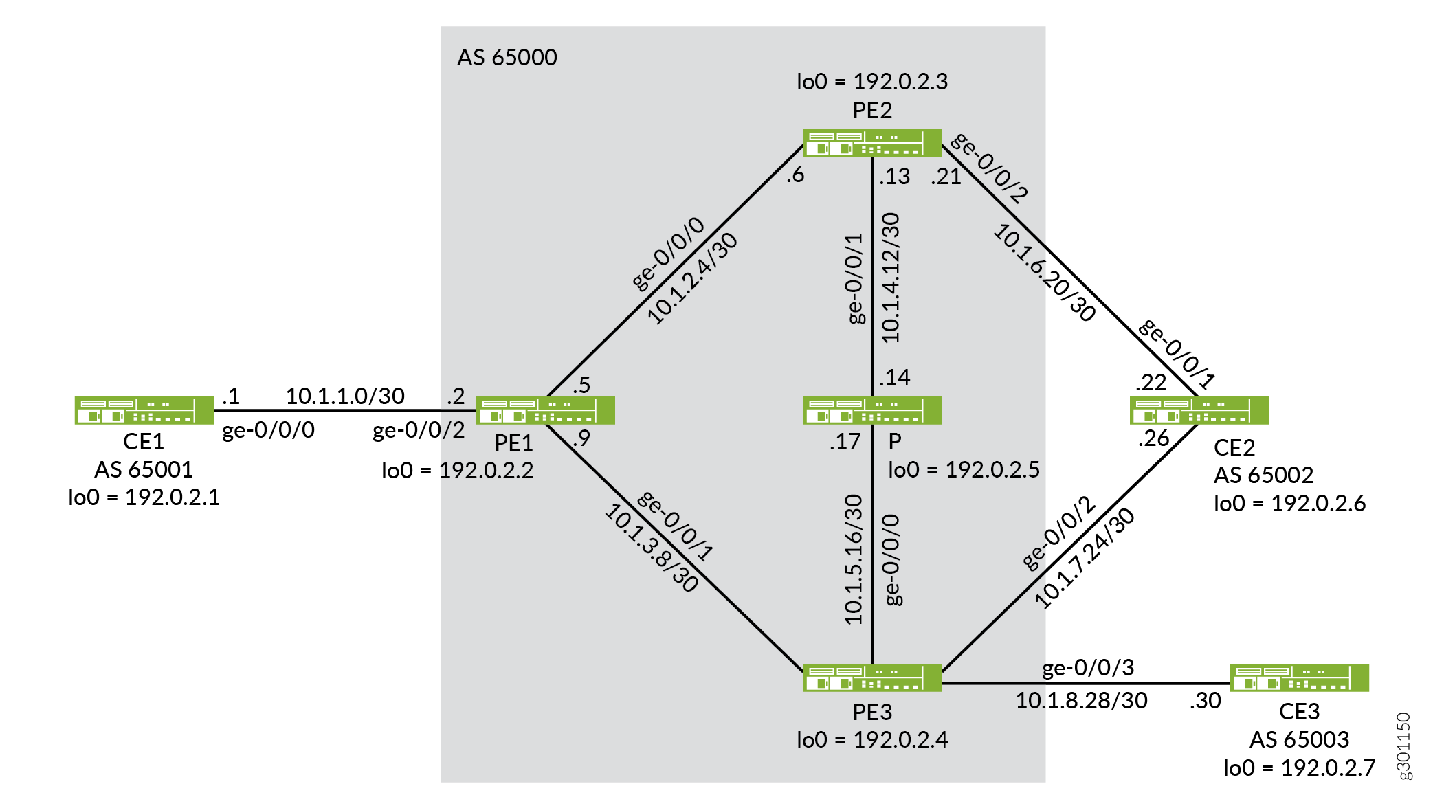 Layer 3 VPN Load Balancing Using IP Header Filtering