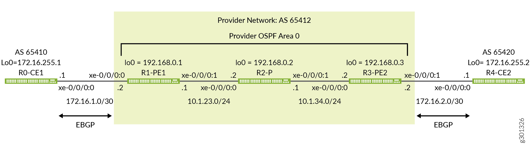 An MPLS-Based Layer 3 VPN with EBGP as the PE-CE Routing Protocol