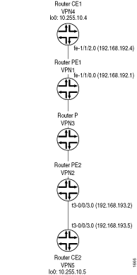 Layer 3 VPN Topology for ping and traceroute Examples