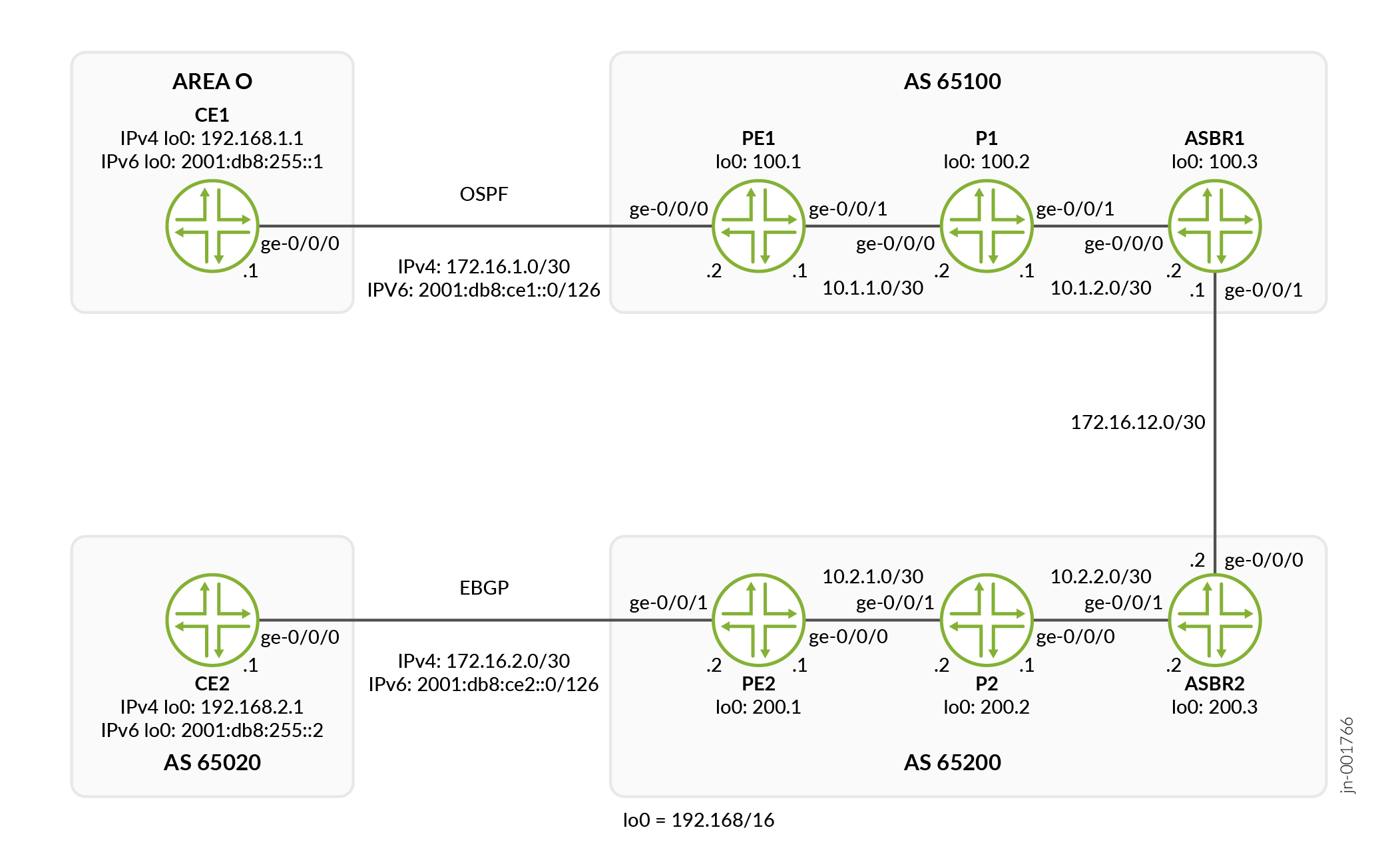 Topology of Interprovider Layer 3 VPN Option B with IPv6 Addresses