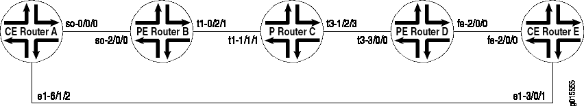 Network Topology of Site of Origin Example