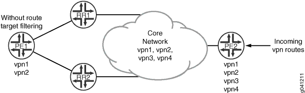 BGP Route Target Filtering Export Policy Topology