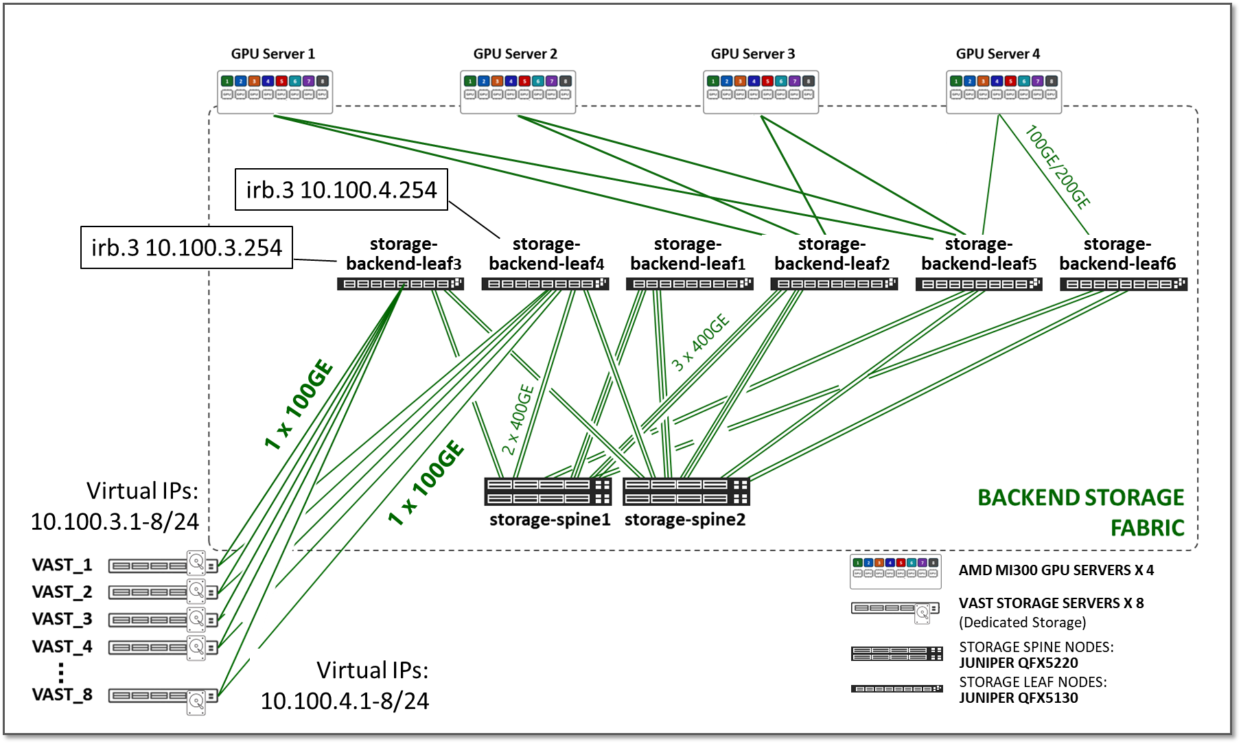 A diagram of a server Description automatically generated